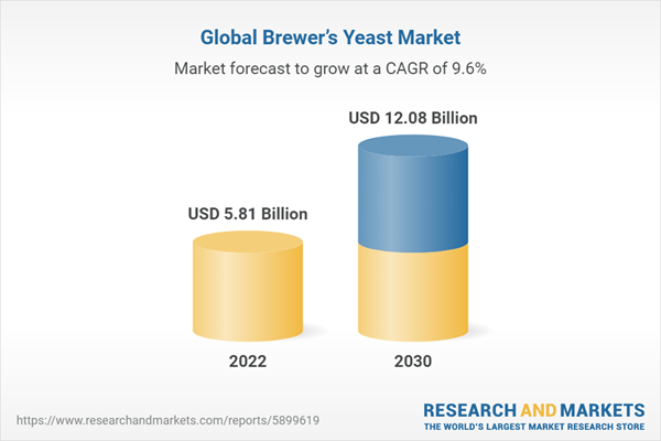 Craft Brewery Revolution Boosts Brewer’s Yeast Demand
